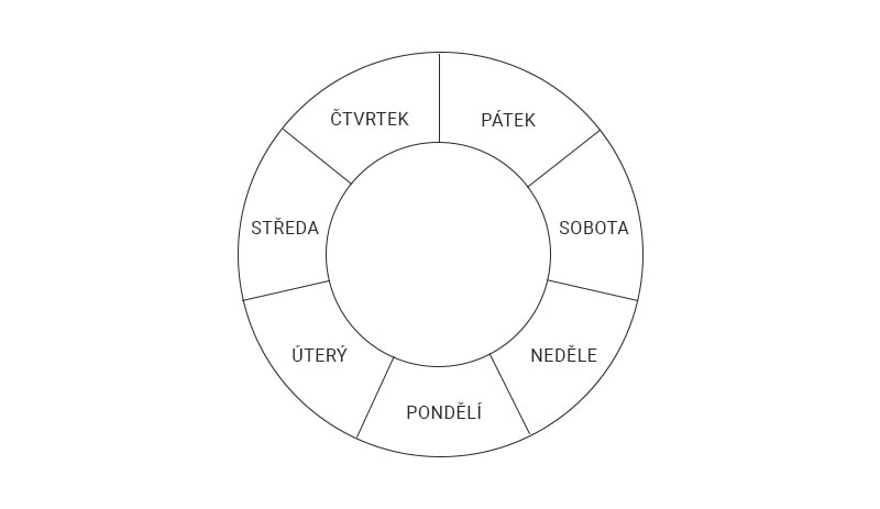 Stresová past kalendáře vylepšena